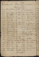 1869 Többoldalas leltár 20Fl + 10Fl + 6Fl + 2x 50kr + 3x 12kr + 2x3kr illetékbélyegekkel klf kiadásokból